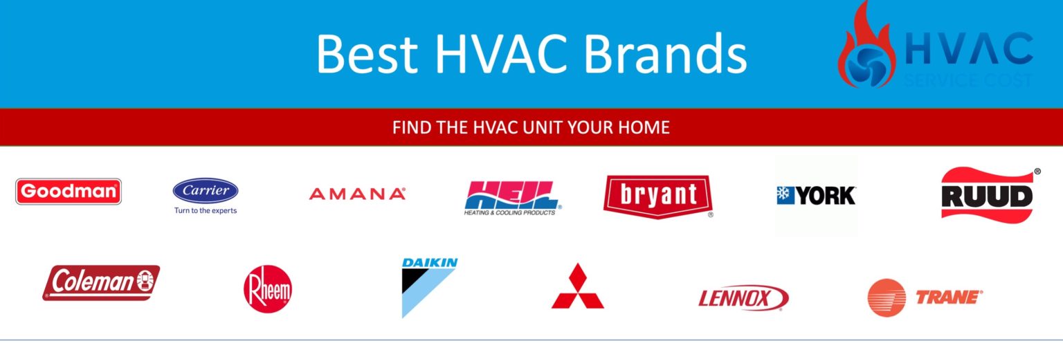What Are The Best HVAC Brands in 2023?