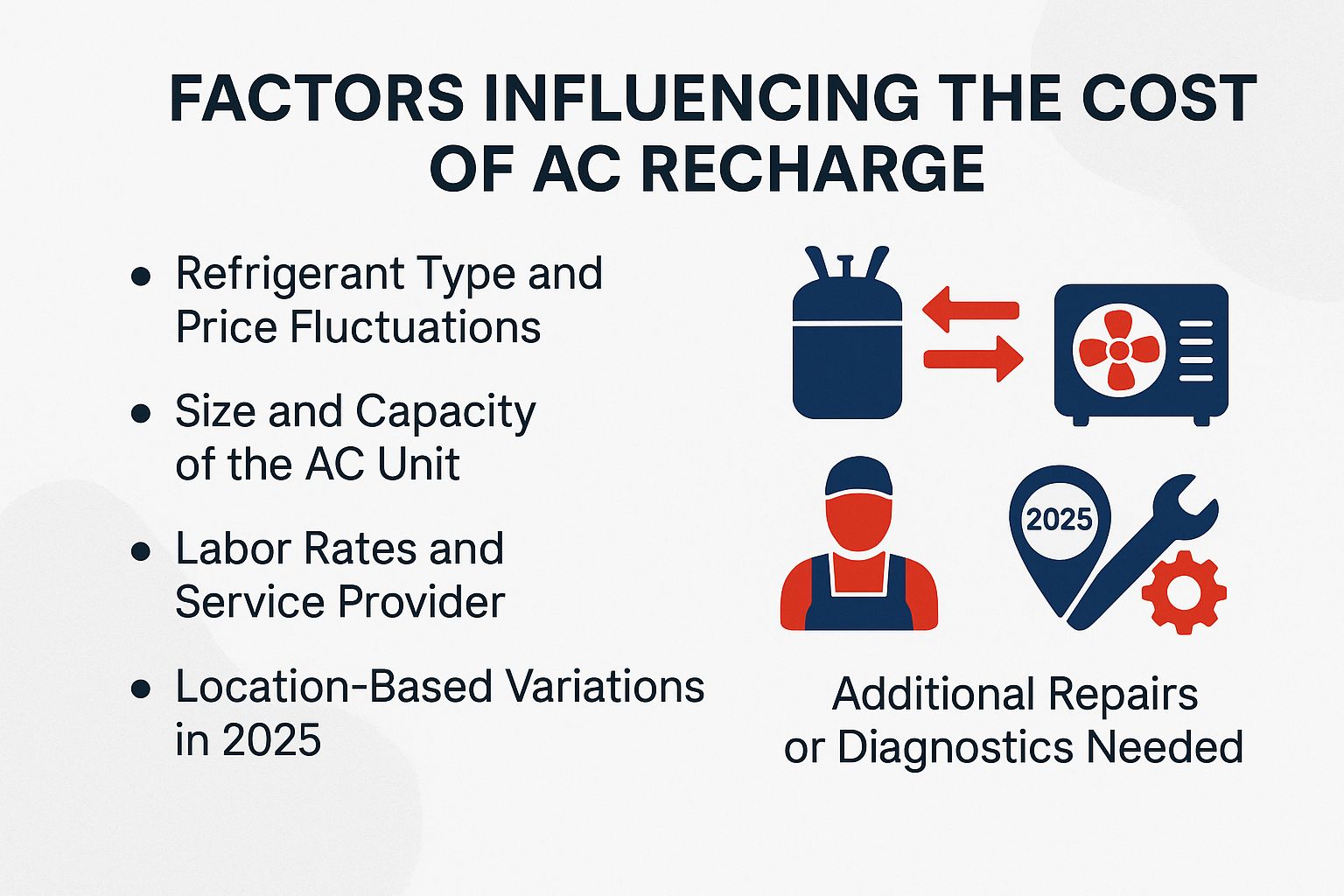 Factors Influencing the Cost of AC Recharge